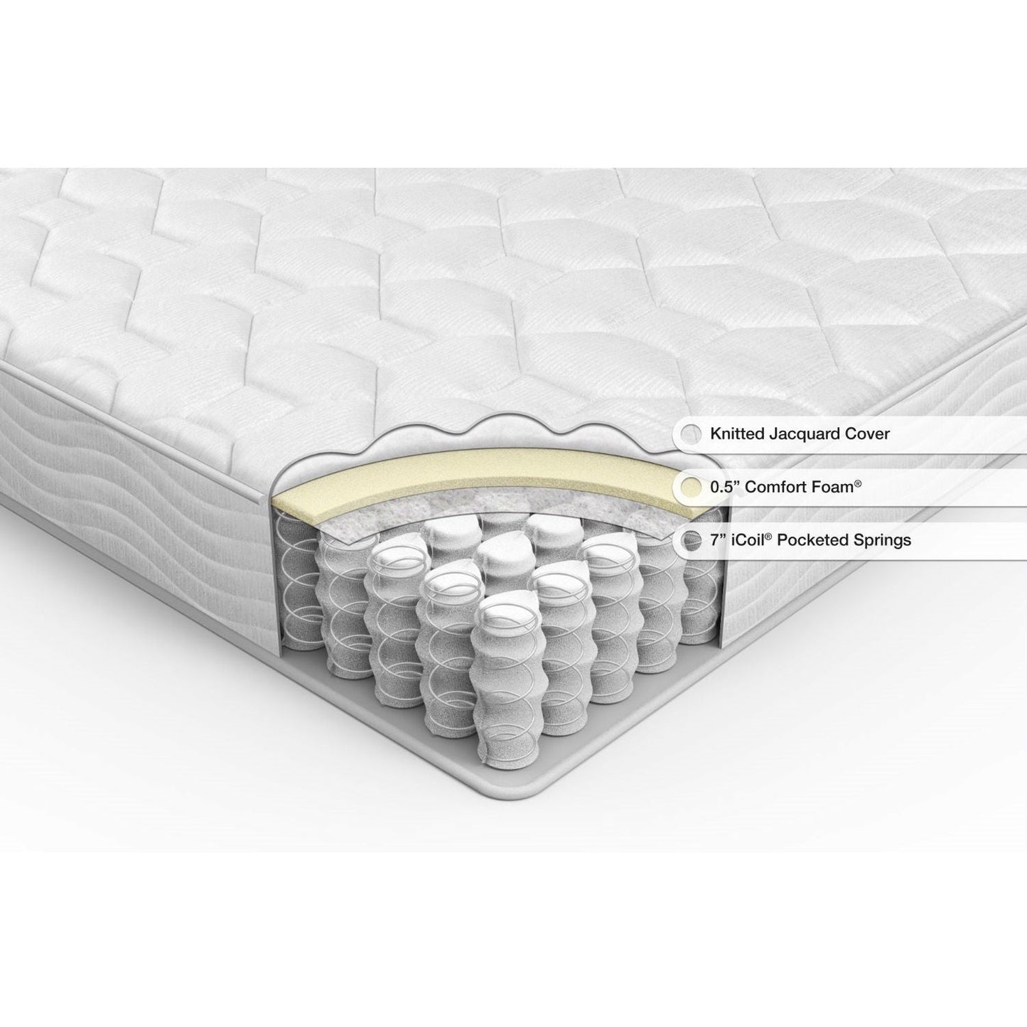 Twin size 8-inch Pocketed Spring Comfort Foam Mattress-1